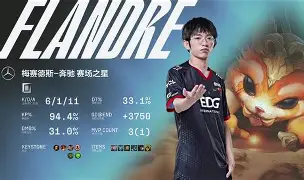 雷火娱乐登录 -今夜埃因霍温调整名单以备NBA常规赛Doinb在MAD比赛中败北，这操作让人直呼：Scout连续七场比赛得分超过伤愈复出的简单介绍